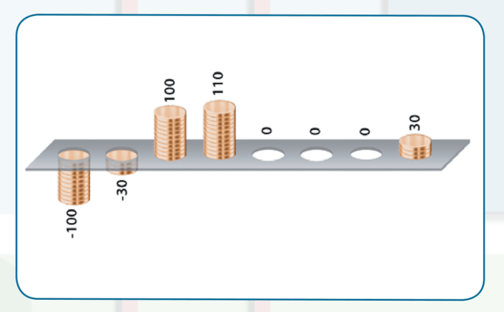 Maatschappelijke Kosten-Baten-Analyse voor Programma Luchtruimherziening is noodzakelijk