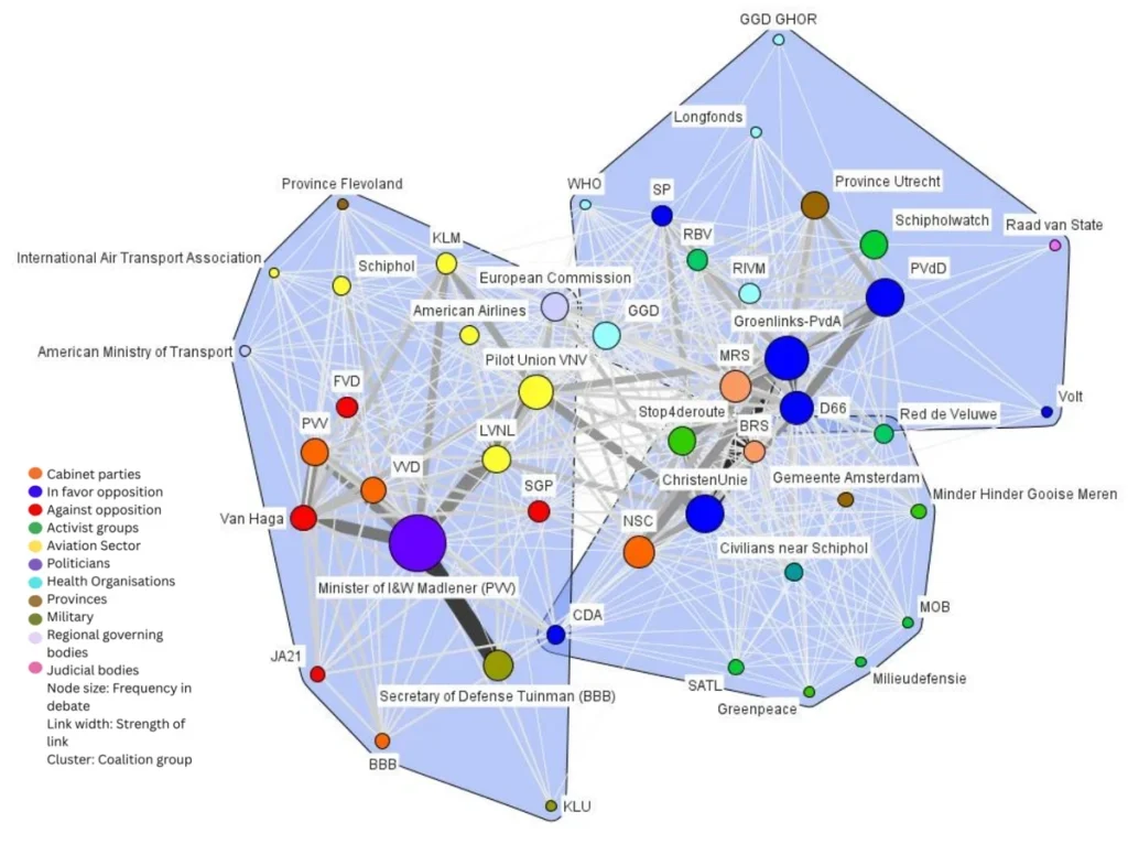 Verschillende stemmen in het luchtvaartdiscours
