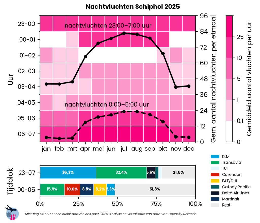 Factsheet nachtvluchten