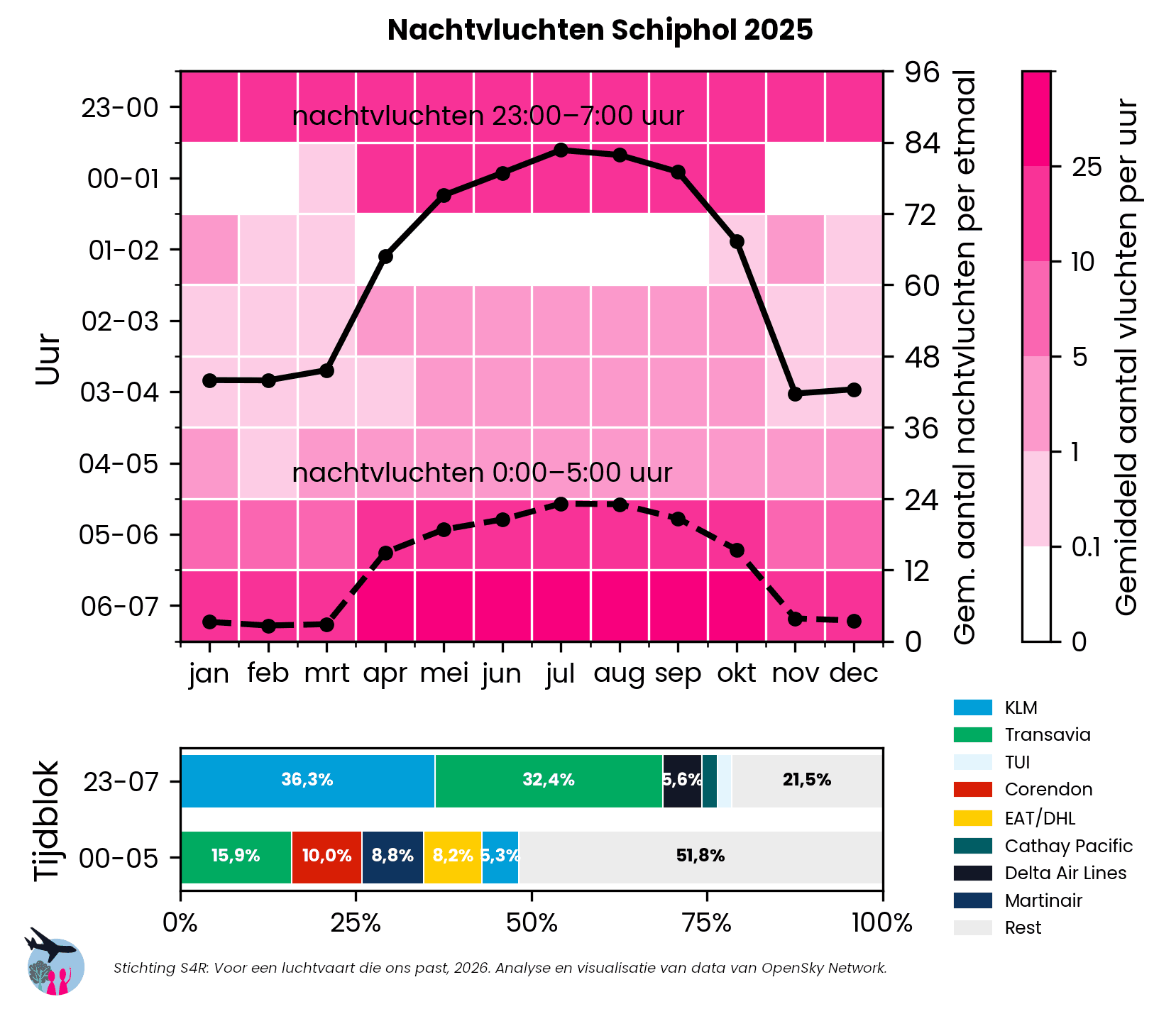 Factsheet nachtvluchten